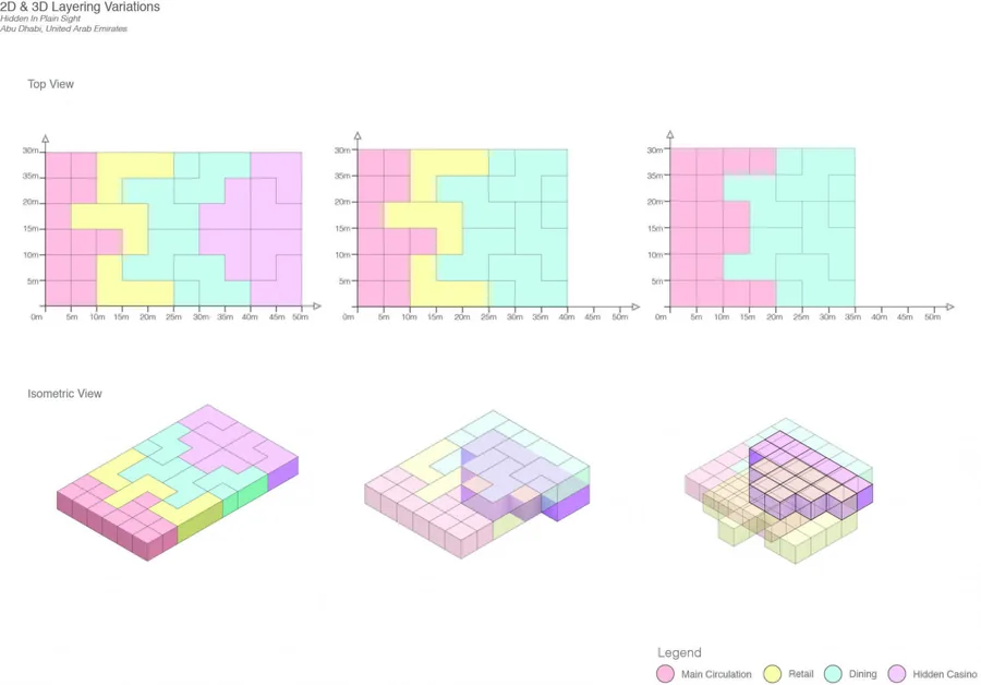 Variations showing the different methods of layering both 2D & 3D, where the example on the left demonstrates horizontal layering (2D), and the other examples…