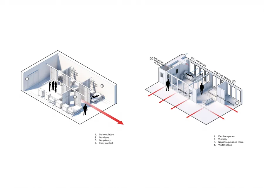 Typical hospital ward and proposed ward iteration.