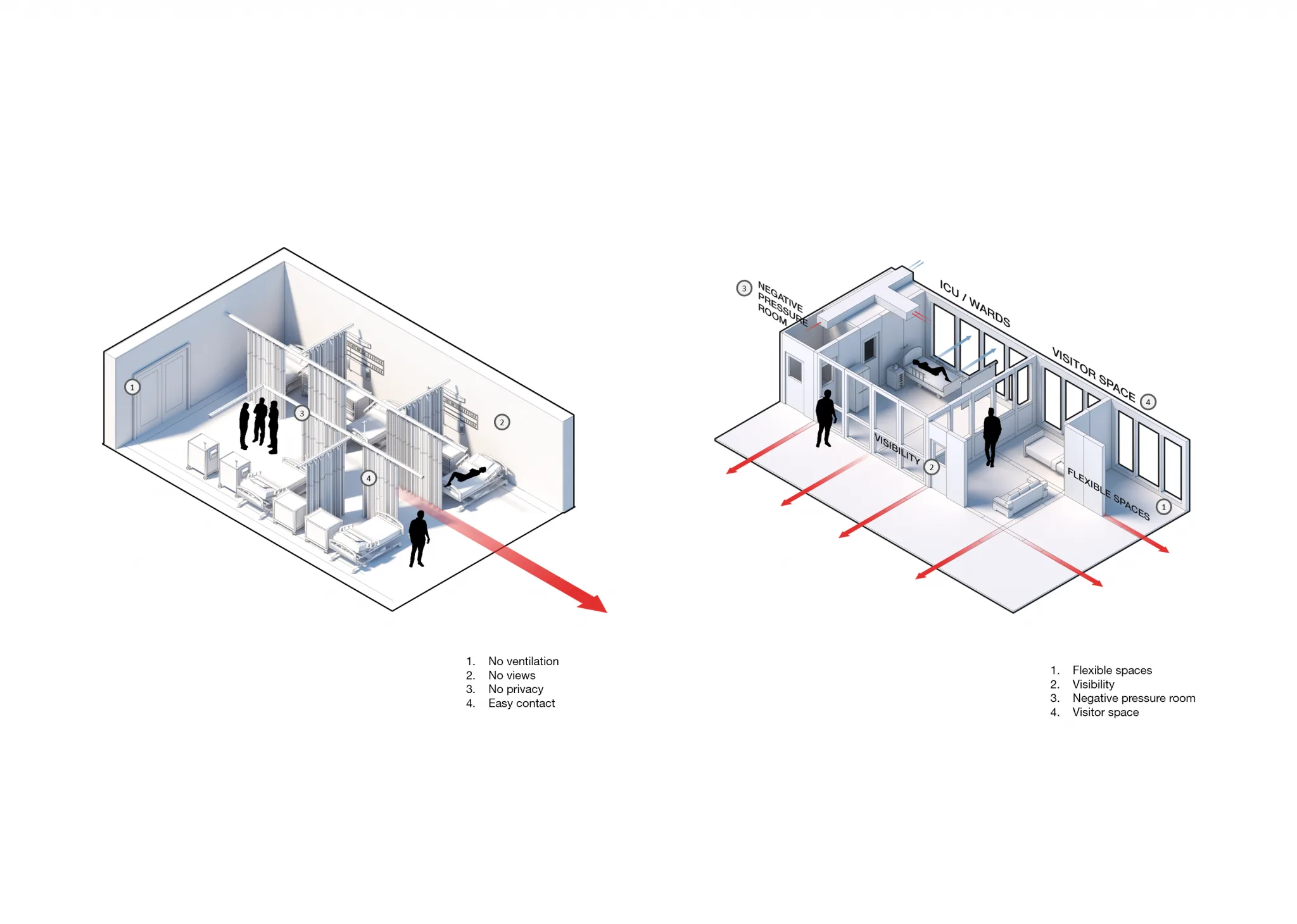 Architectural Placebo by Desdina Ozen