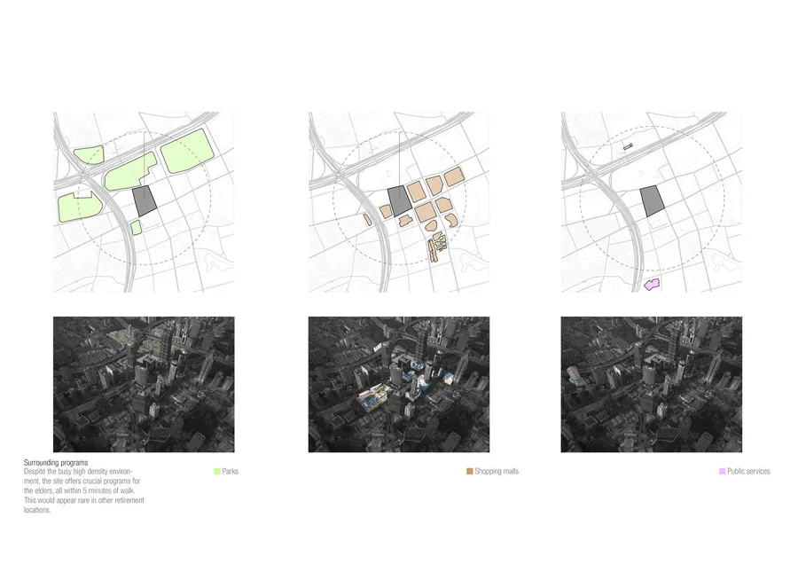 Site context