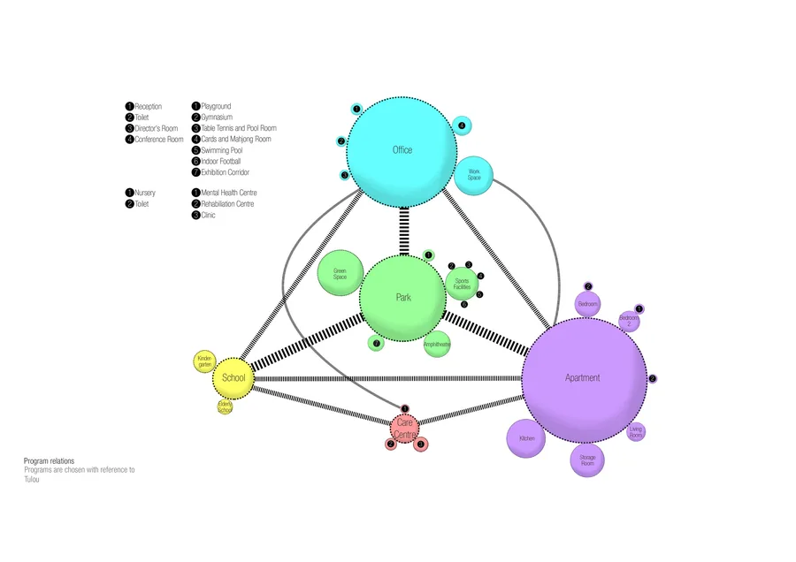 Program relationship