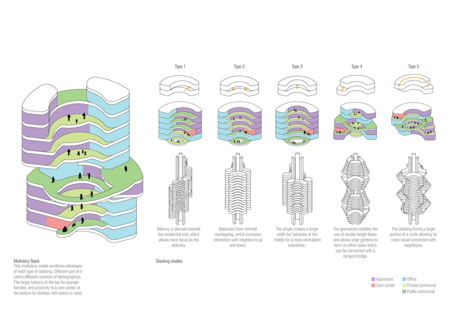 Stacking studies