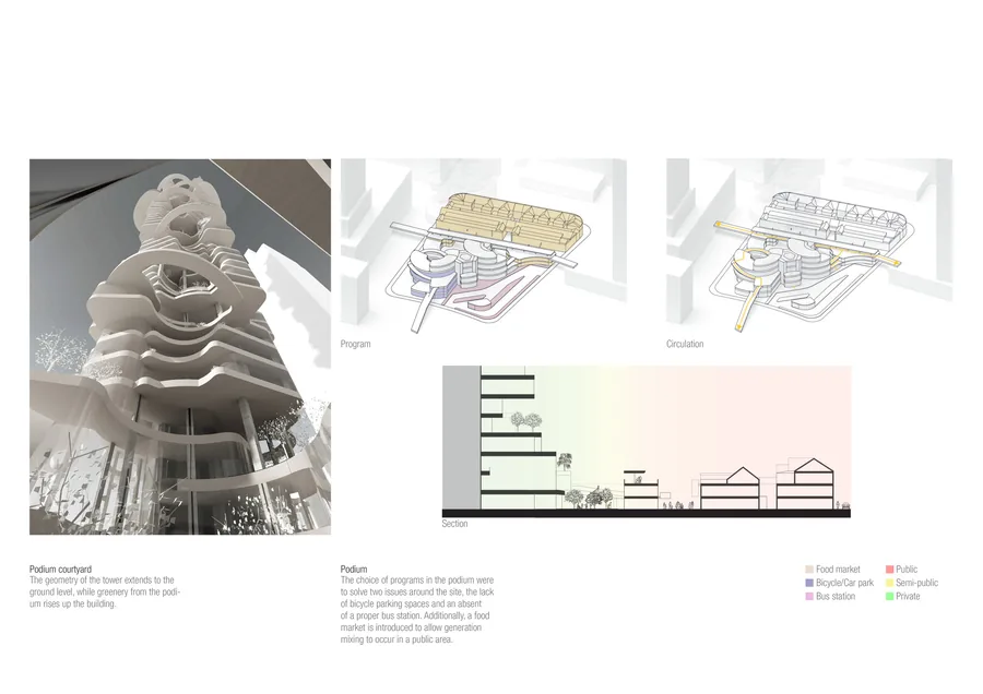 Podium design