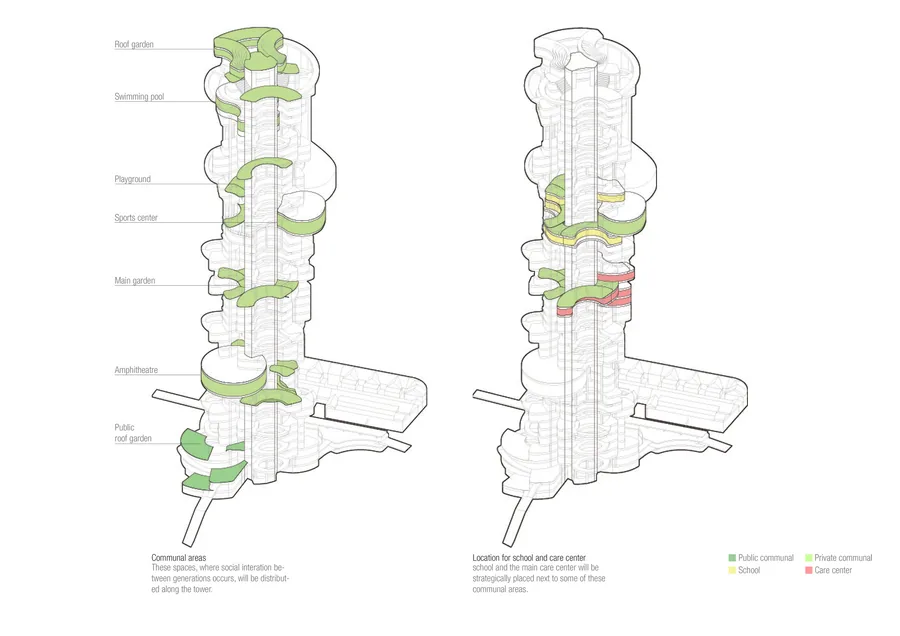 Placement of communal areas