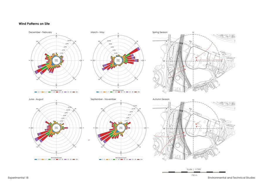 Site analysis determined it was clear that wind energy would be the most consistent source of renewable power for my design.