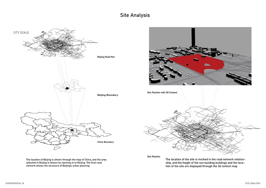 Site Analysis via City Scale