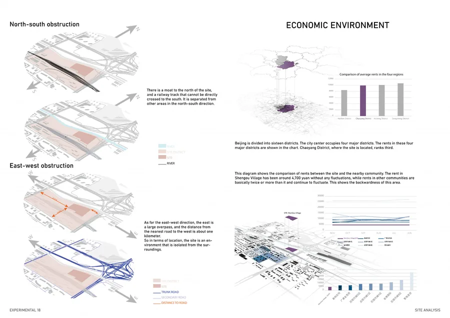 Site Analysis via Economic and Geographical Environment