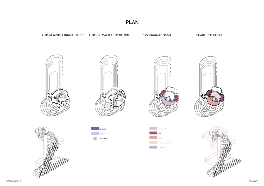Water Market and Theater Plans