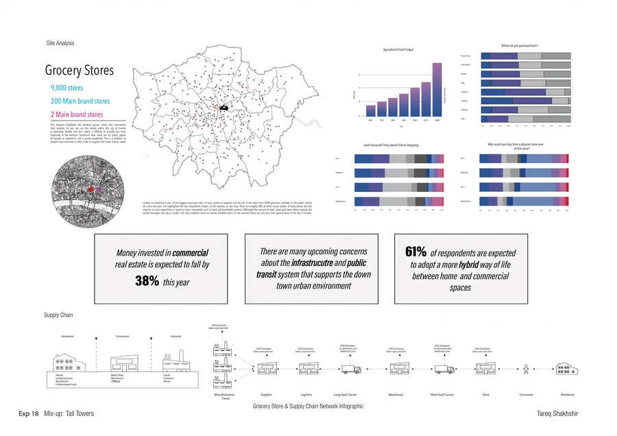 This diagram highlights the main existing grocery stores which are limited in the city of london and causes an inconvenience for residents. Also this…