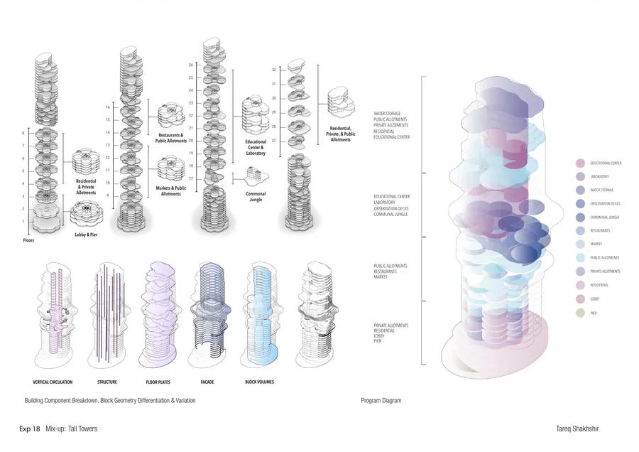 This is a way to rationalize the building into 7 different parts that perform a different role and come together like a puzzle. Program wise, the aim of the…