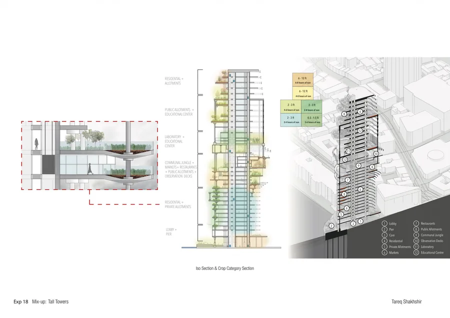 This iso section can help unlock some questions you may have about how the building works and understand the variations that take place throughout the building…