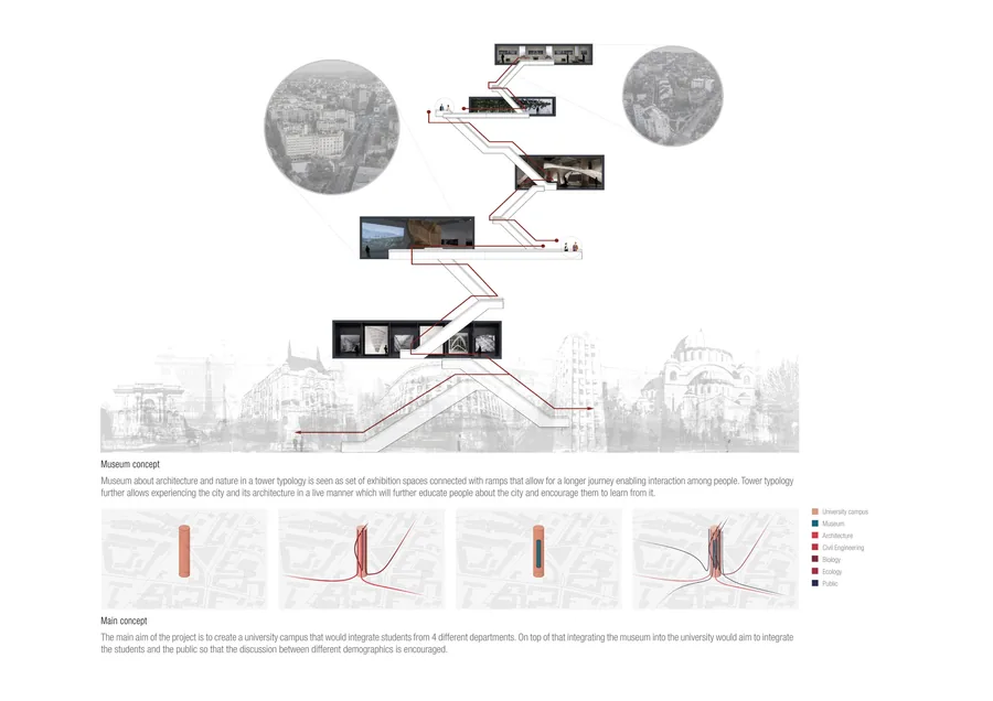 The museum is seen as the set of exhibition spaces with long circulation allowing for interaction, placed within the university campus so that the intermixing…
