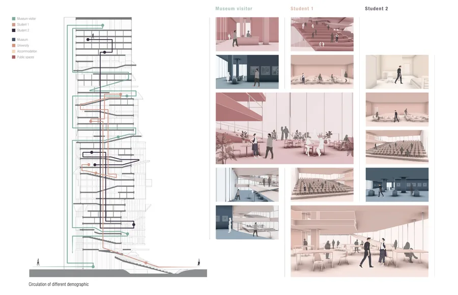 A museum visitor and two students have different paths but the design allows for those paths to cross. They each start from different spaces: the lobby, the…