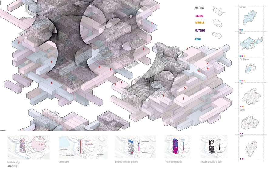 Formal approach, program stacking and conditions found within the building. The bathing programme acts as the fluid within the rigid blocks. The baths connect…