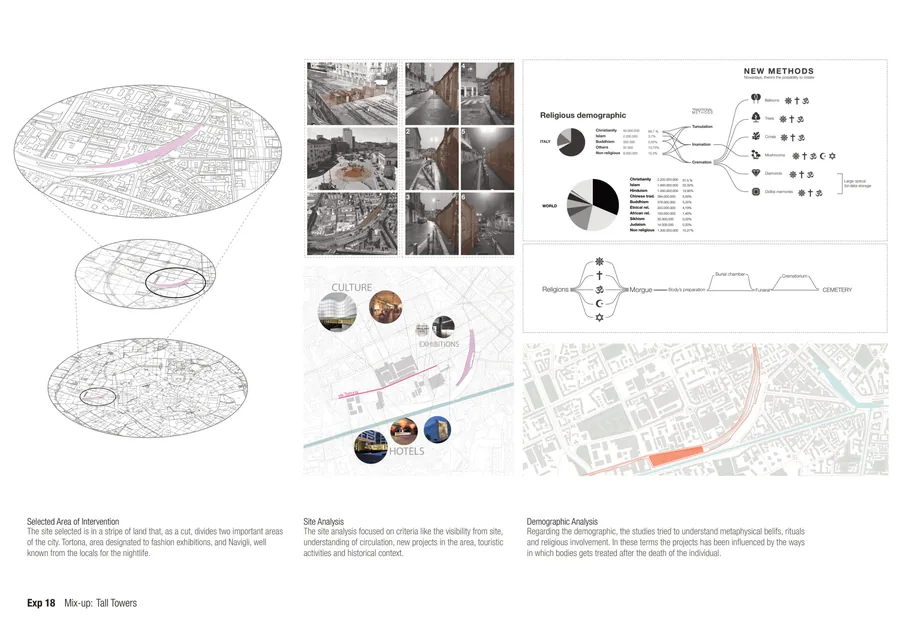 Site Analysis