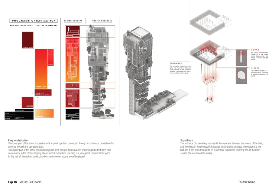 Overall spatial organization