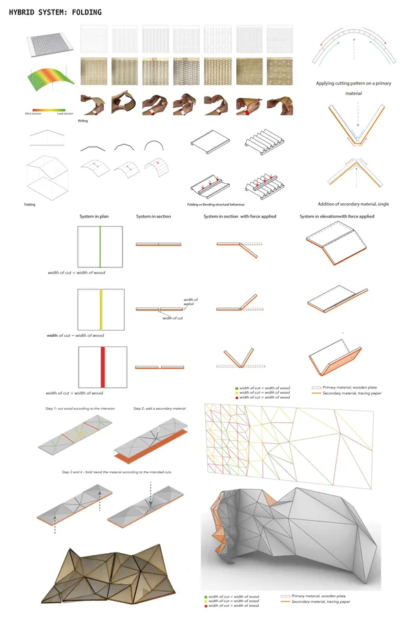 Hybrid system exploration: Folding