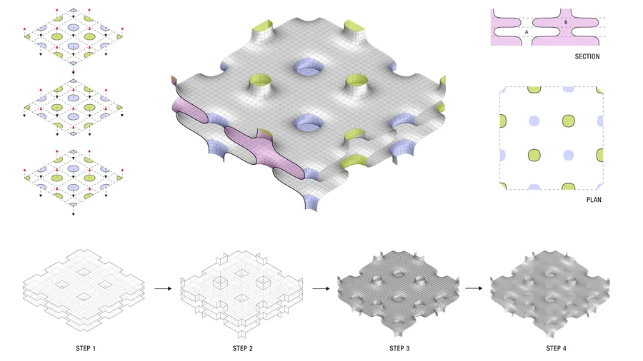 Study of catenoid surface.