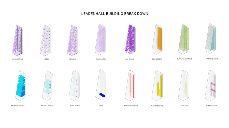 The project is based at Leadenhall Building. A breakdown of this building is carried out to study its structure, programmes, and means of circulations.