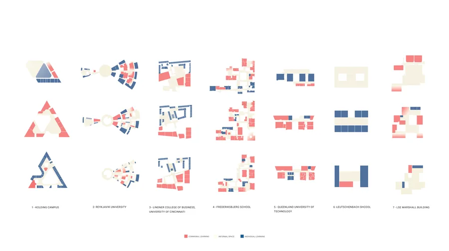 The compositions and arrangement of communal learning space, informal break out space, individual learning space are analysed through various modern campuses.…