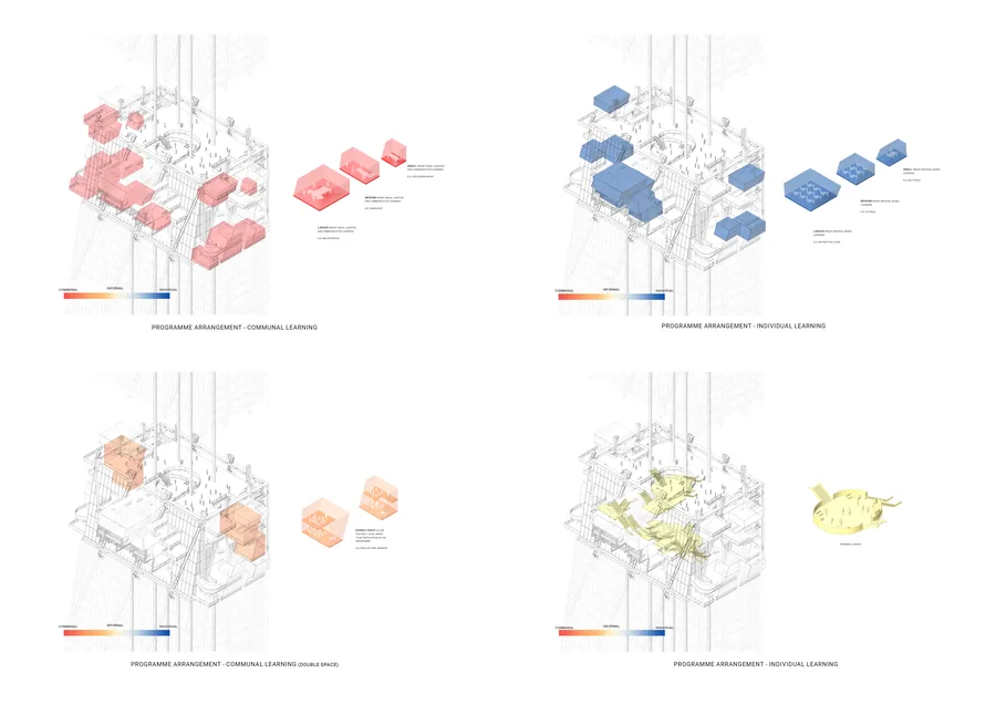 The overall programmes are classified into communal learning (connected to building), individual learning (disconnected to building, held by tensegrity system)…