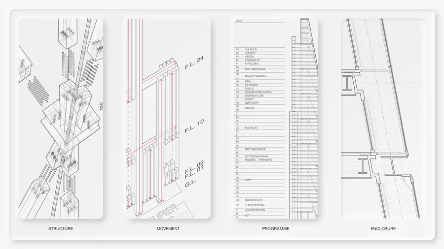 Deconstructive analysis
