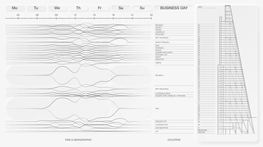 Time, demographic, and program