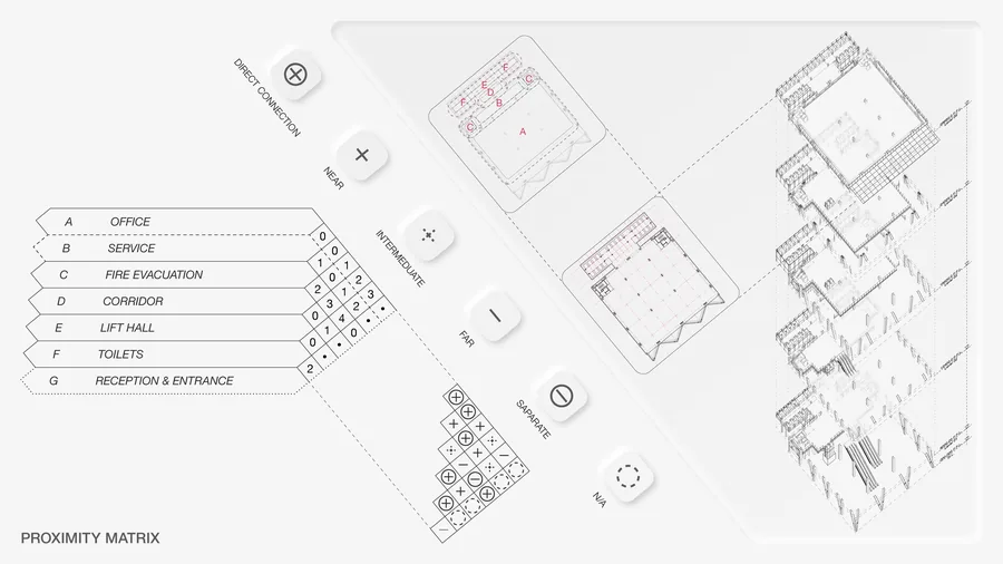 Porximity matrix