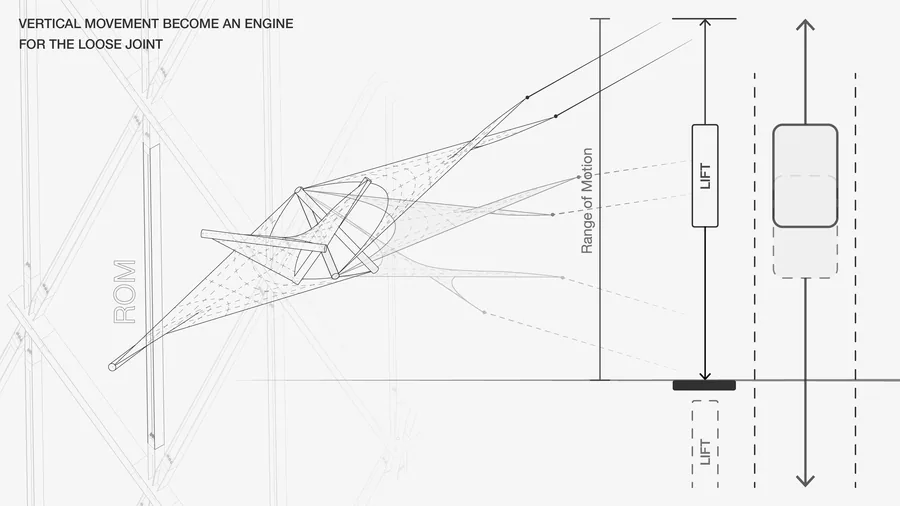 Vertical movement becomes an engine for the Loose joint