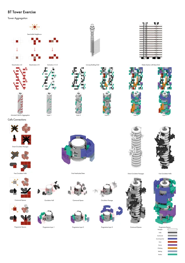 The BT was s testing site of for the systems developed. The intervension is at the main body of the tower, the aggregated interlocked cells create new…
