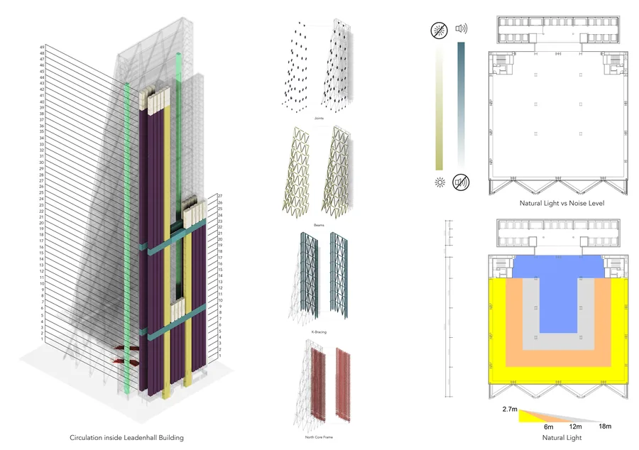 Leadenhall building analysis shows several characteristics that affect the working environment in a negative way. For instance, most of the circulation happens…