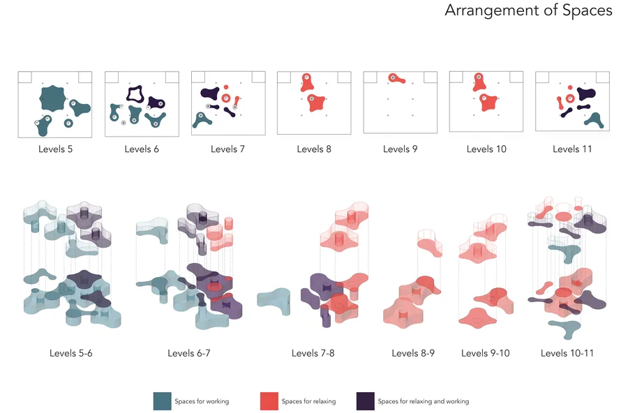 Arrangement of spaces through 7 floors, starting from a larger and bigger range of space at level 5 and moving higher up to smaller and less amount of spaces…