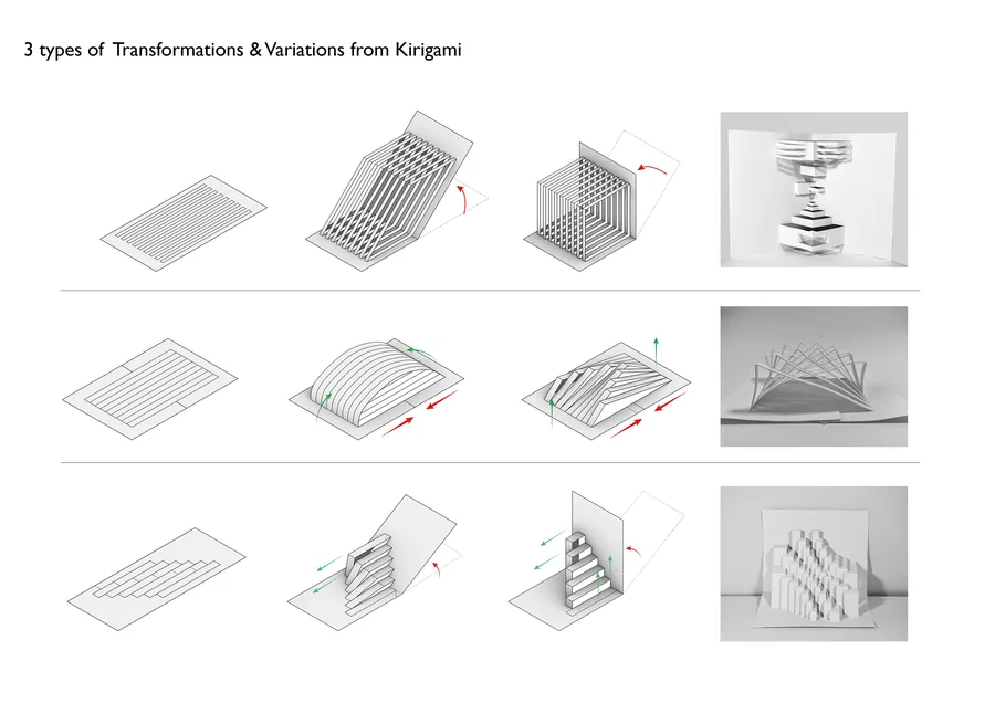Kirigami transformations