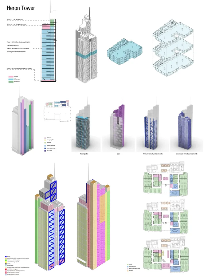Heron tower Analysis