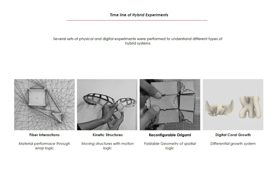 Time Line of Hybrid Exp.