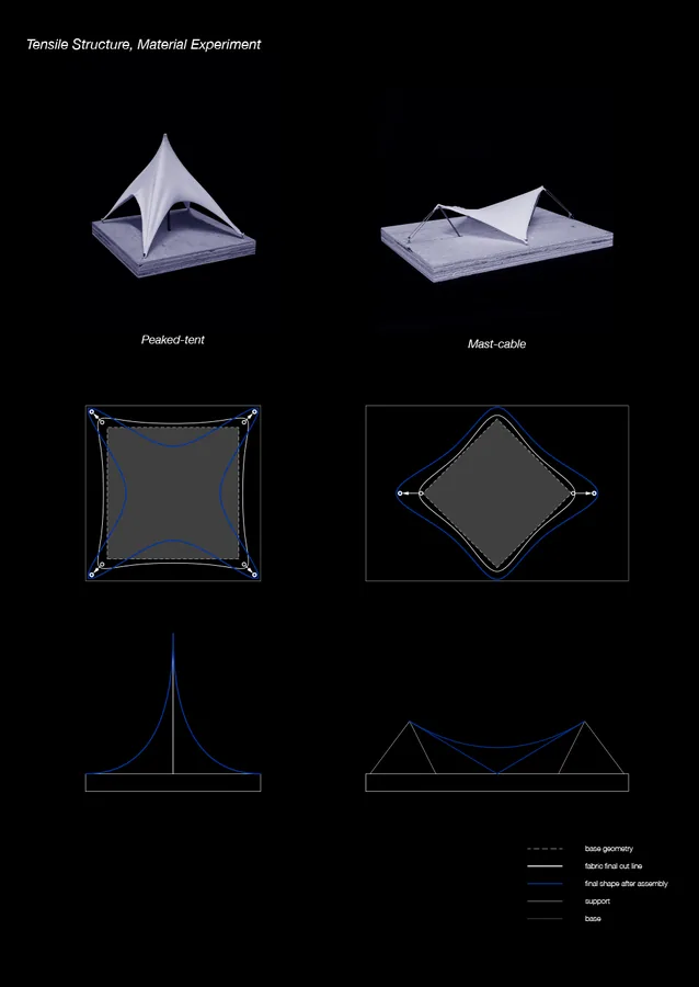 Precedents Study of Tensile Structure