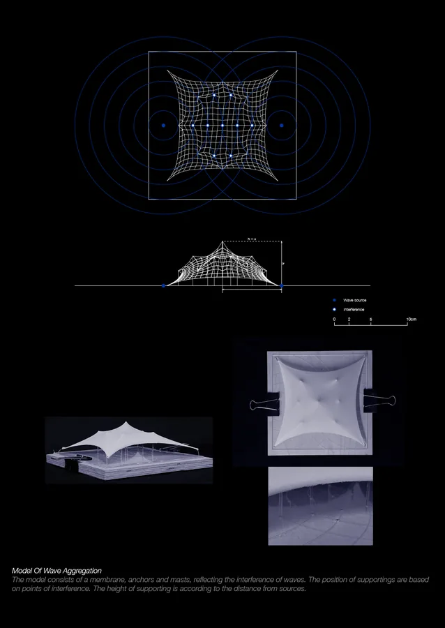 Variation with Wave Geometry