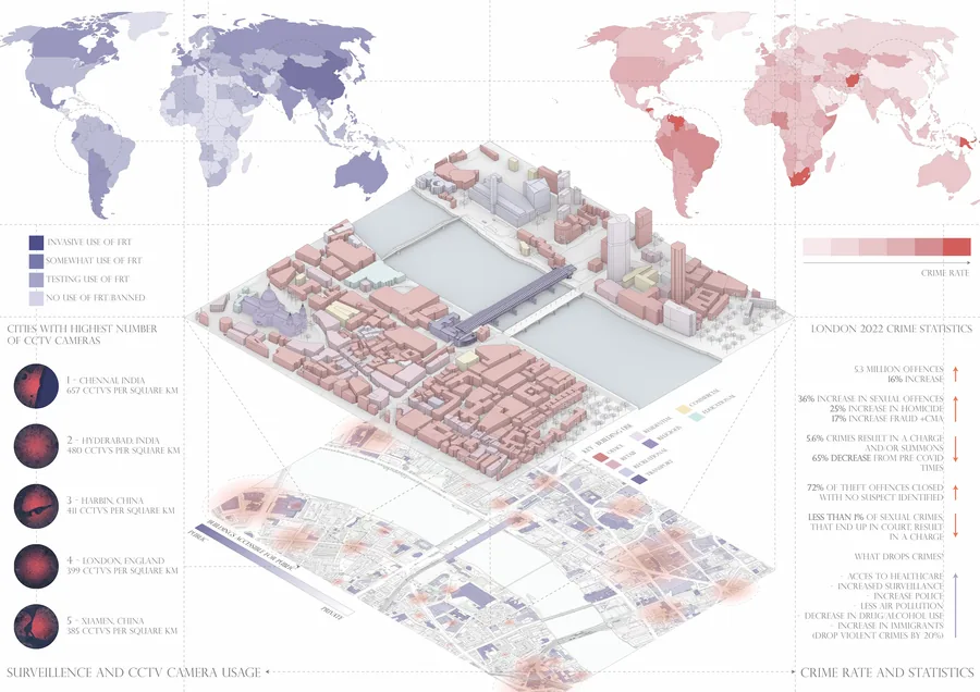 Freedom vs surveillance site analysis diagram, CCTV usage vs crime rate