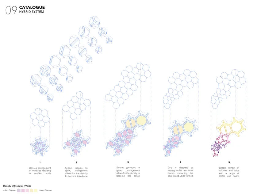 In order to bring back several aspects of the hybrid system, a new catalogue of components were created, through using the hexagonal grid. These were then…