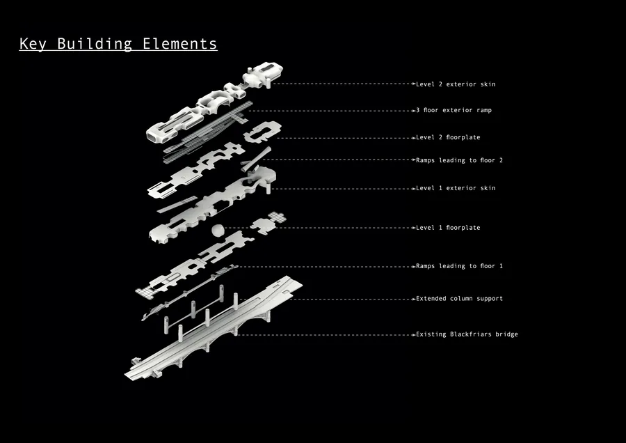 Key Building Elements