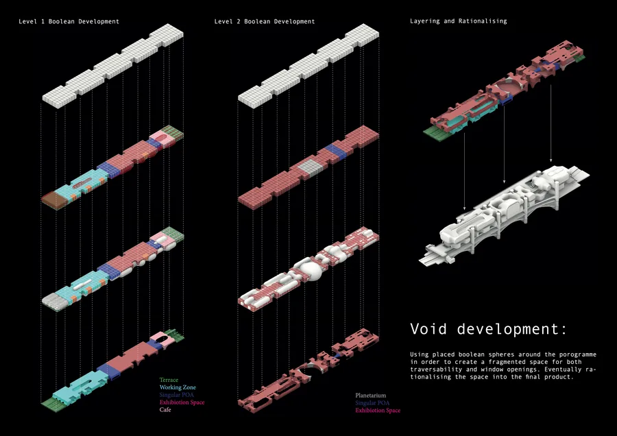 Programmatic Development
