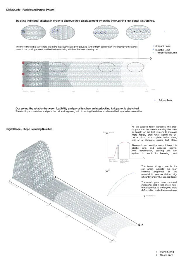 Digital code and physical propreties of the hybrid knit system.