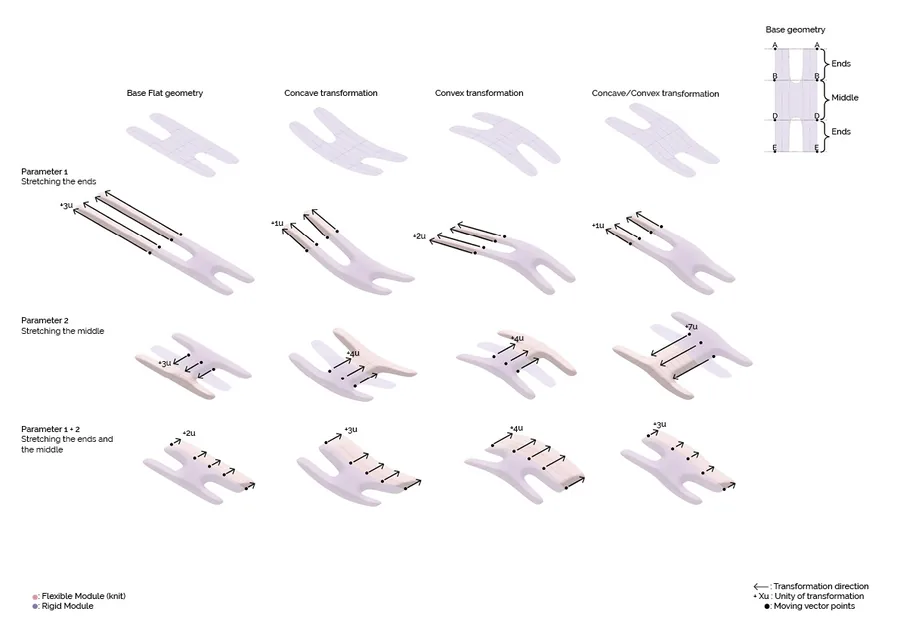 Translation of the hybrid knit system stretchability qualities on H shaped modules.