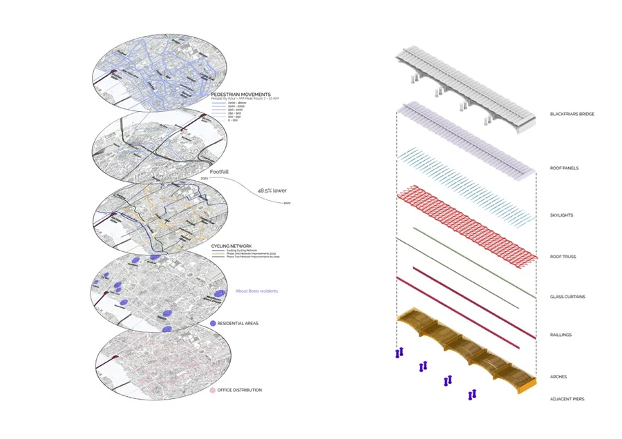Blackfriars site and bridge analysis.