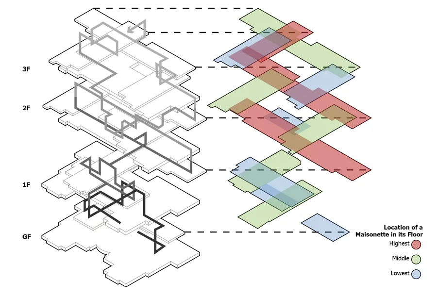 Human Circulation Through the Building