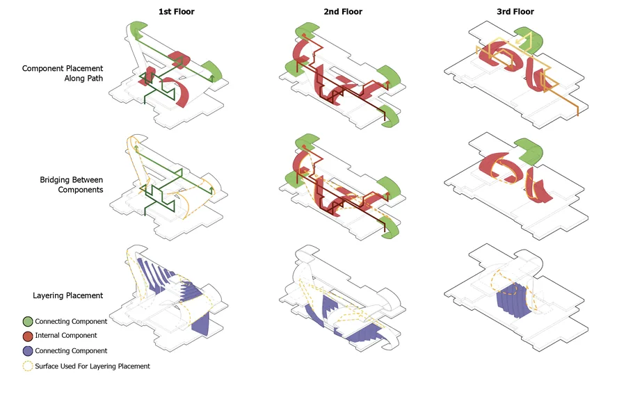 Component and Layering Placement