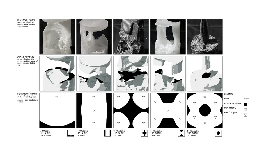 family tree of wax-water formations in bottles, showing how to cast different wax forms by changing the position and the amount of water being poured