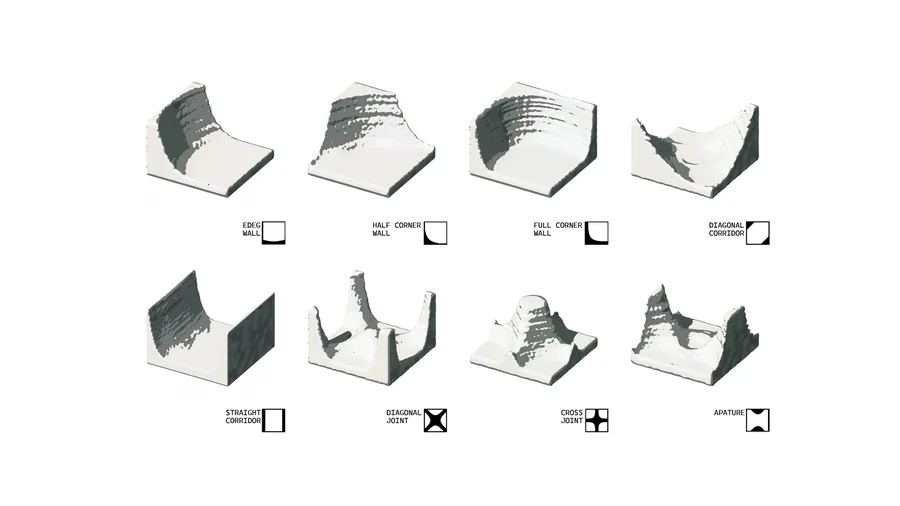 an alternative modular approach