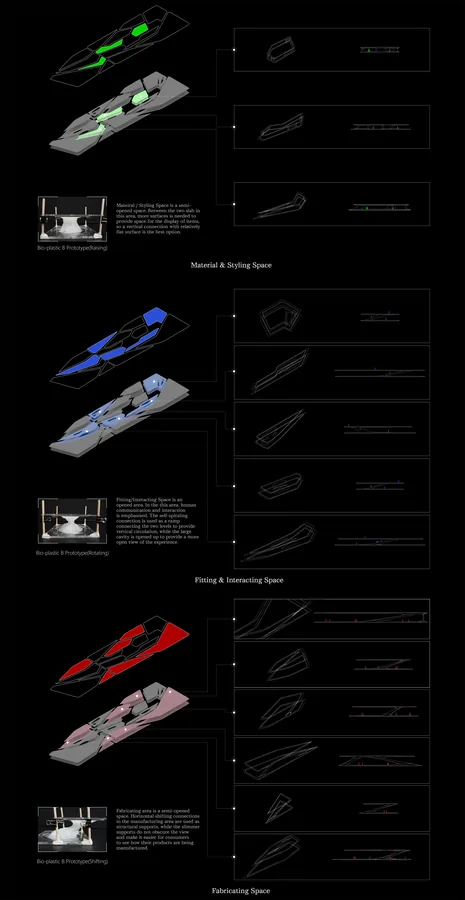 Functions Zoning & Space Prototyping