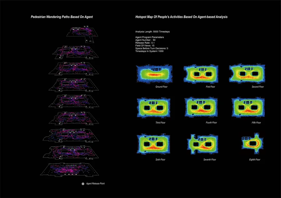 Pedestrian Flow Analysis. The analysis was based on agent robots, which I released by the main lift and the surrounding lifts.